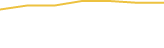 Price Graph