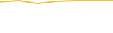 Price Graph
