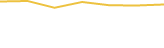 Price Graph
