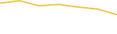Price Graph