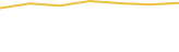 Price Graph