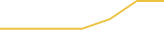 Price Graph