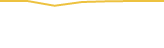 Price Graph