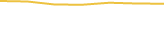 Price Graph