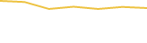 Price Graph