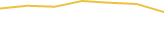 Price Graph