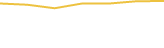 Price Graph