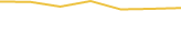 Price Graph