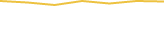 Price Graph