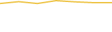 Price Graph