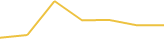 Price Graph