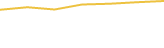 Price Graph