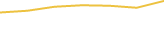Price Graph