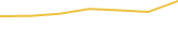 Price Graph