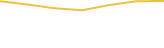 Price Graph