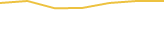 Price Graph