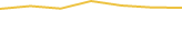 Price Graph