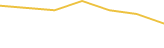 Price Graph