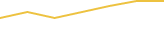 Price Graph