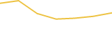 Price Graph