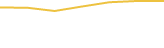 Price Graph
