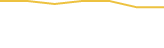 Price Graph