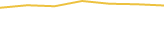 Price Graph