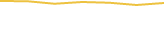 Price Graph