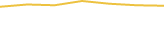 Price Graph