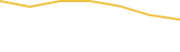 Price Graph