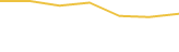 Price Graph
