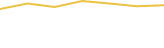 Price Graph