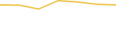 Price Graph