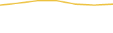Price Graph