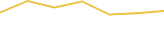 Price Graph