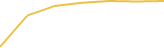 Price Graph