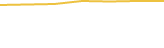 Price Graph