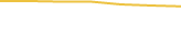 Price Graph