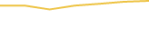 Price Graph