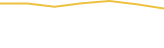 Price Graph