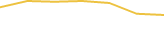 Price Graph
