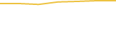 Price Graph
