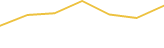 Price Graph