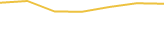 Price Graph