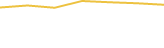 Price Graph