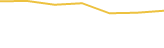 Price Graph