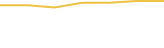 Price Graph