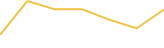 Price Graph