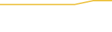 Price Graph