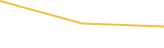 Price Graph